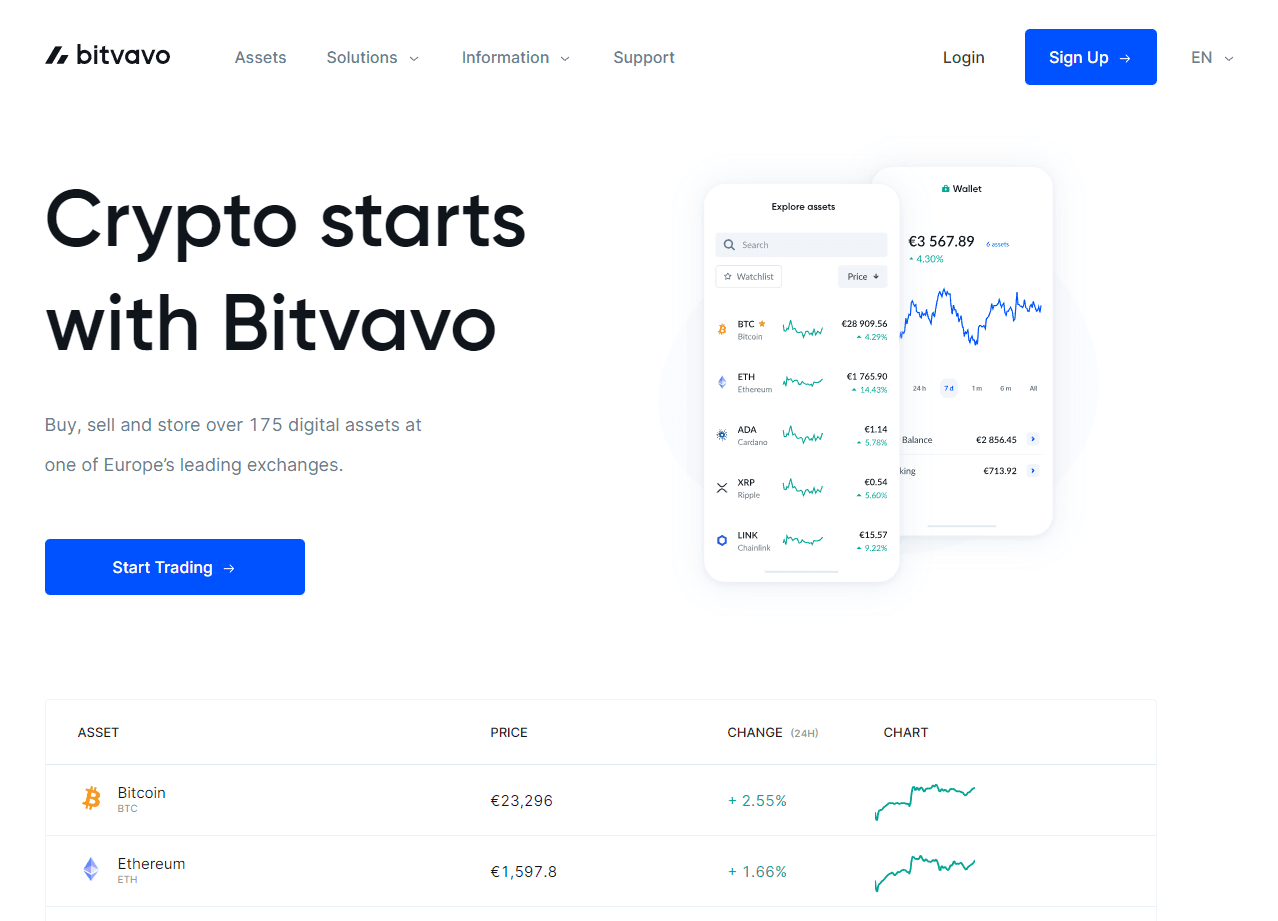 Bitvavo Homepage example site